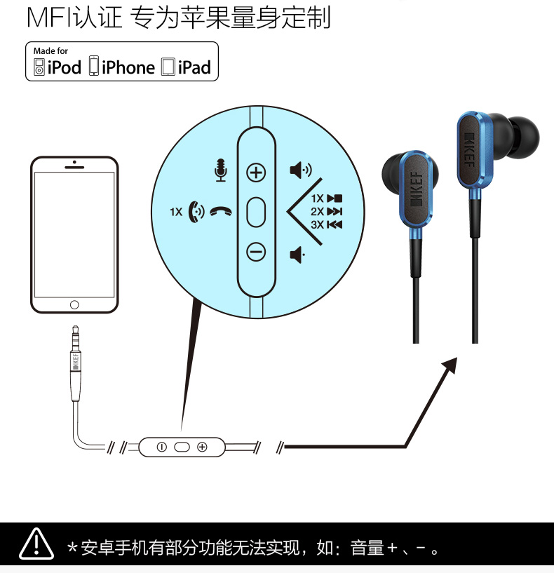 KEF M100 HIFI 入耳式耳机